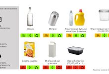 Photo of MacBook для студента: выбор