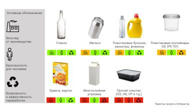 Photo of MacBook для студента: выбор