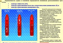 Photo of Маневренность и управляемость