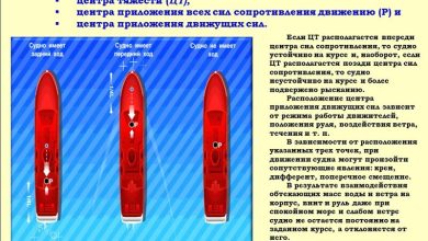 Photo of Маневренность и управляемость