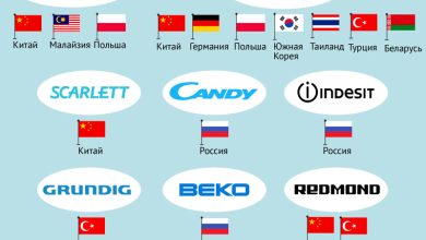 Photo of Ведущие бренды в мире техники