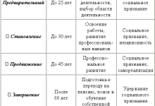 Photo of Значение профессиональной деятельности в карьере