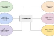 Photo of Универсальность и удобство использования