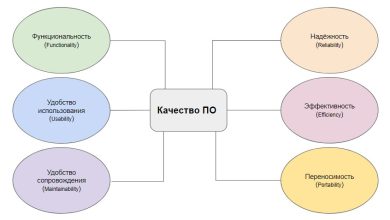 Photo of Универсальность и удобство использования